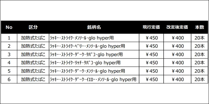 グローハイパーシリーズの小売定価変更表