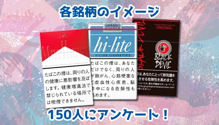 150人に調査して銘柄のイメージを解説