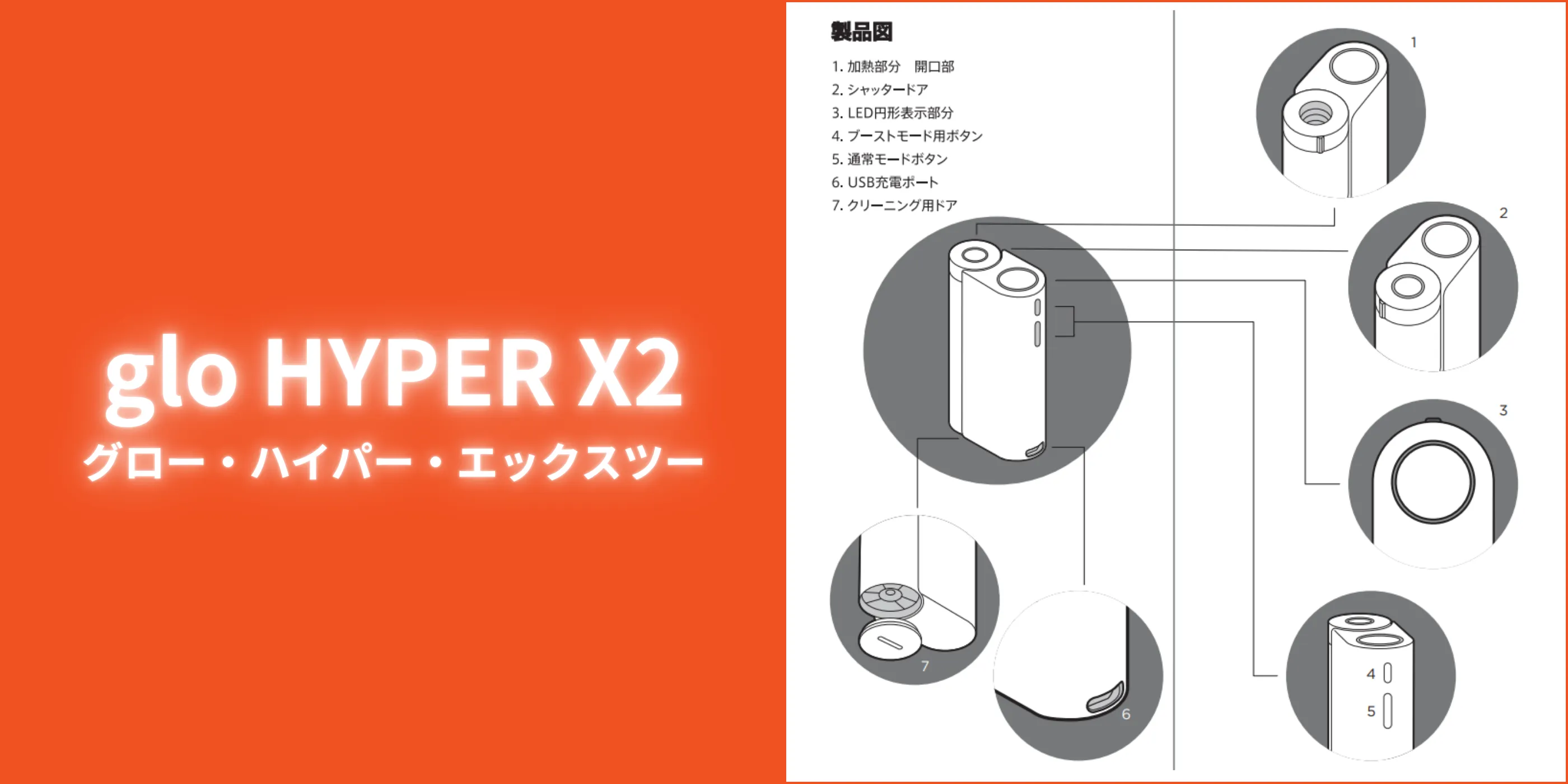 glo HYPER X2(グローハイパーエックスツー)のデバイス構造
