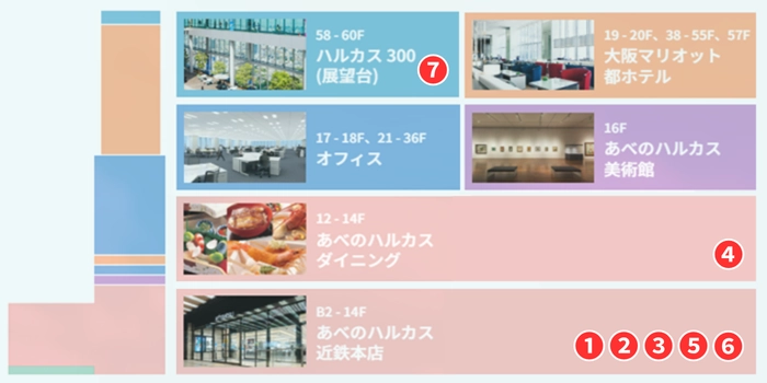 あべのハルカスの喫煙所