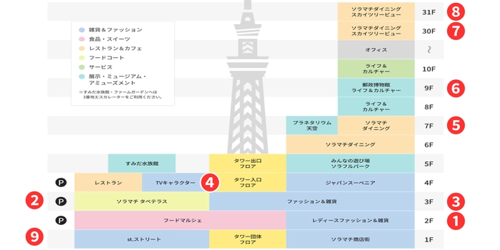 スカイツリー(ソラマチ)の喫煙所
