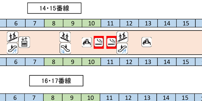 14・15番線の10号車付近と、11号車付近